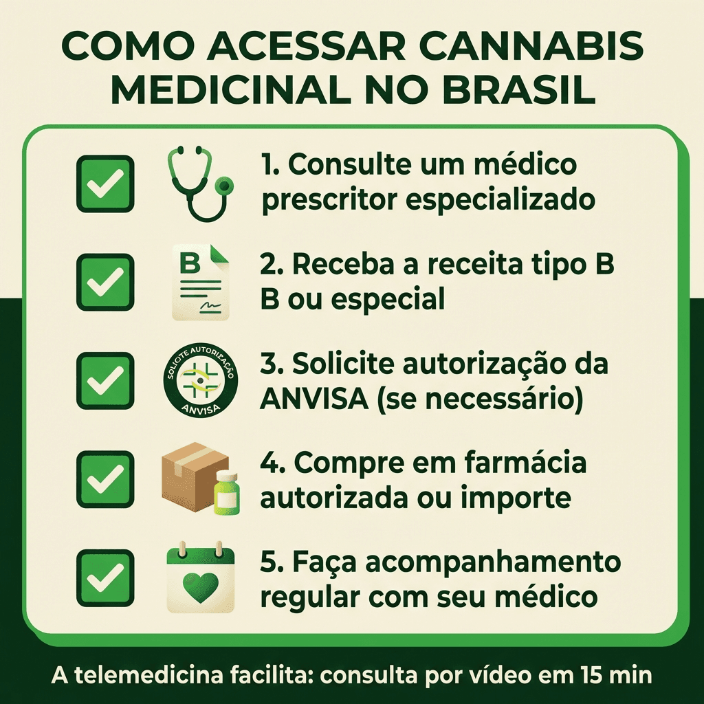 Checklist: como acessar cannabis medicinal no Brasil