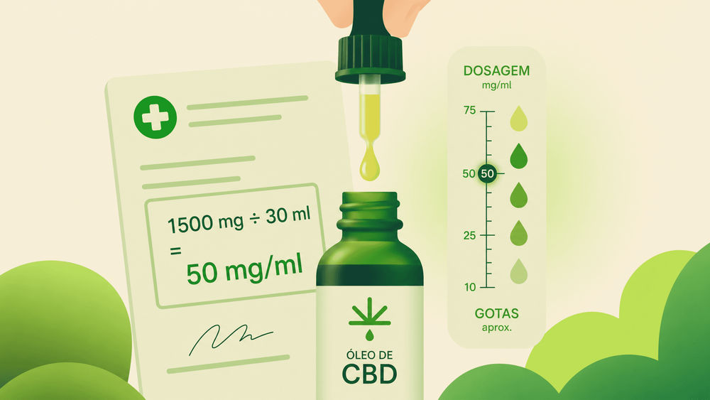 Concentração do óleo de CBD: como entender mg/ml, gotas e dose prescrita